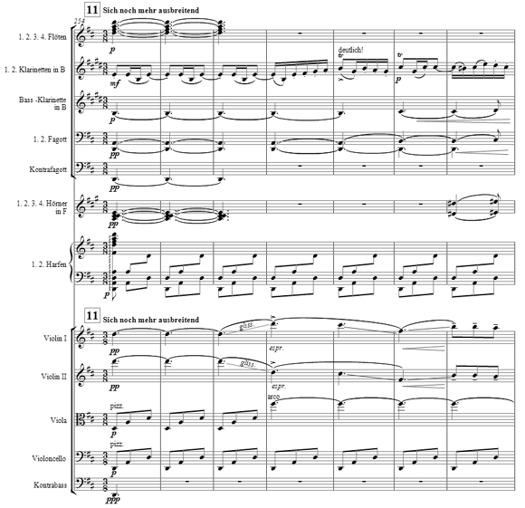 Mahler’s Fourth Symphony, 2nd movement, bars 254-260